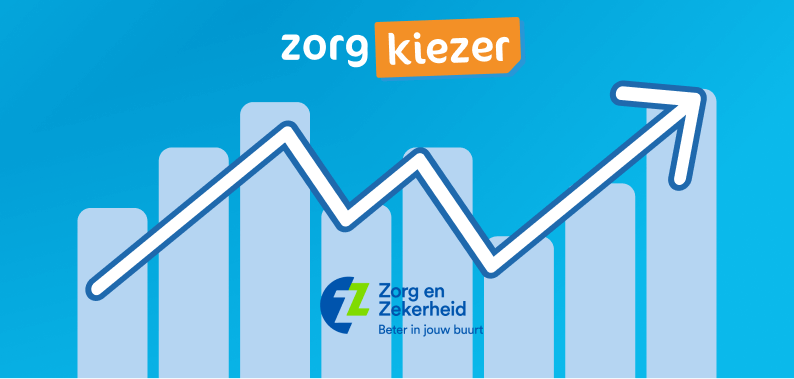 zorg en zekerheid zorgpremie 2025