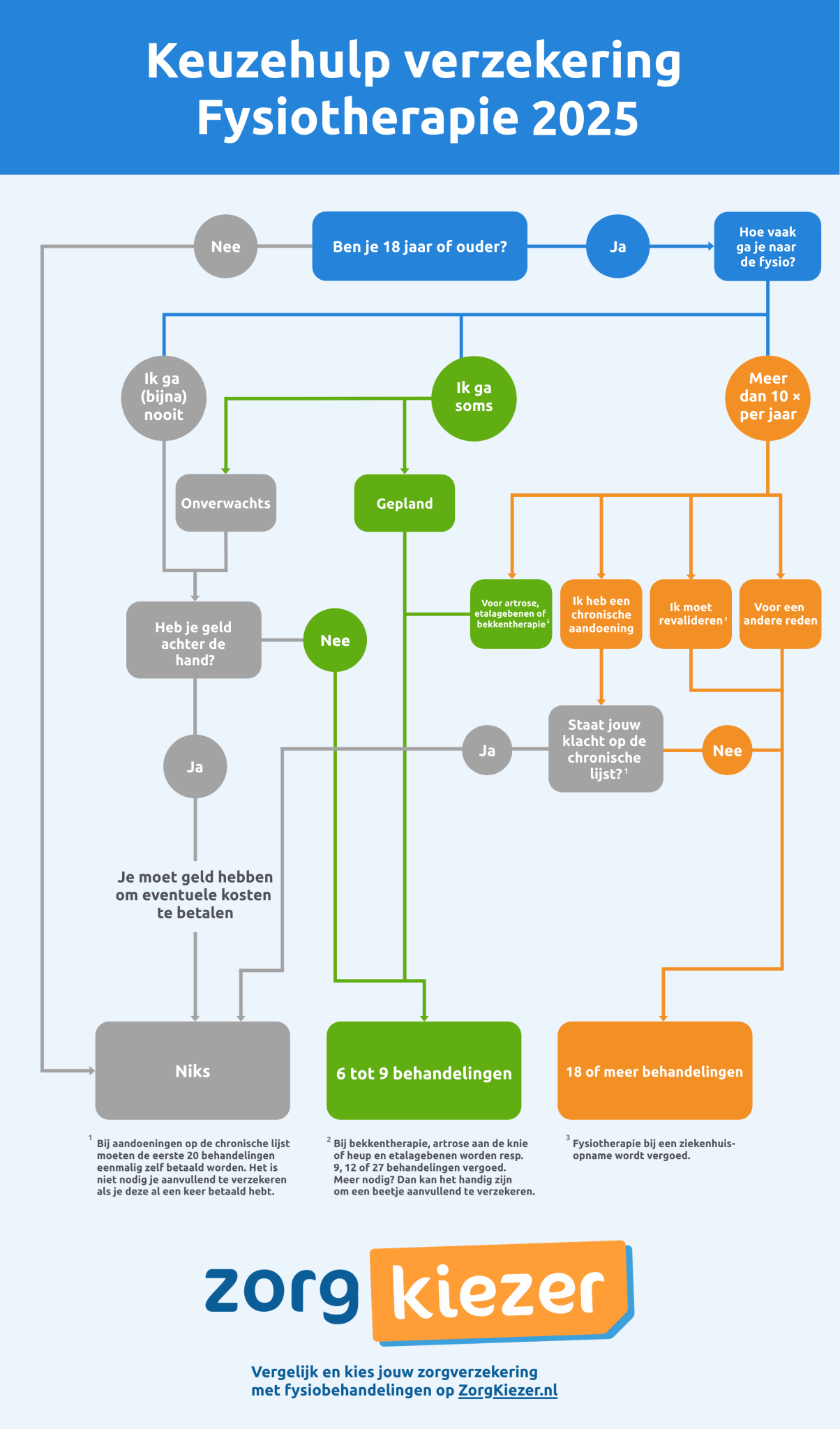 en fysiotherapie 2025 wat valt op?